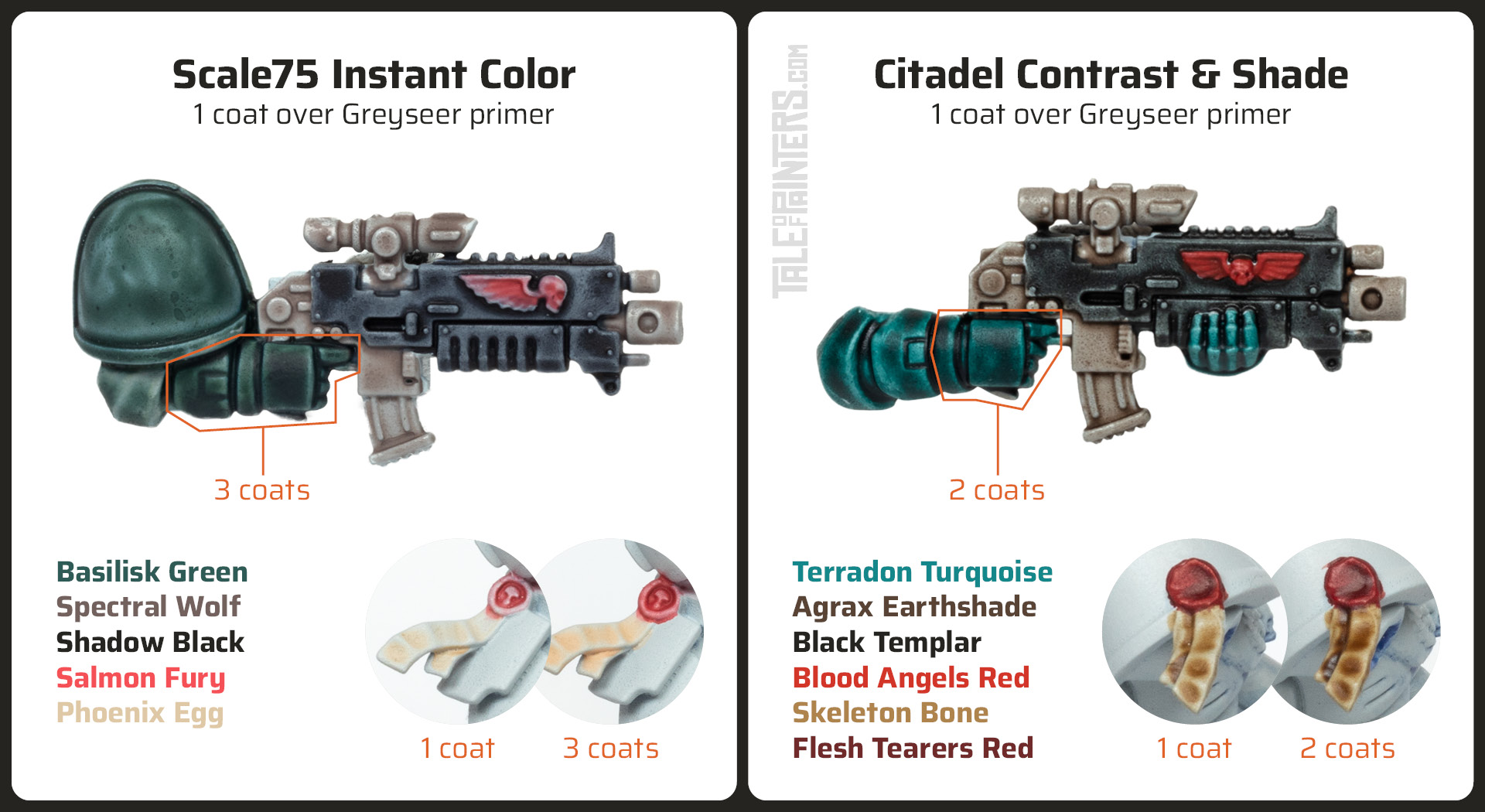 Scale75 Instant Color vs Citadel Contrast Comparison