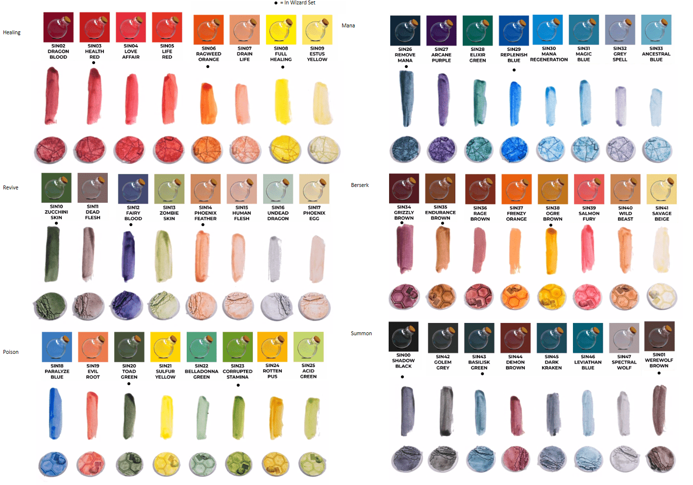 Scale75 Instant Color comparison chart