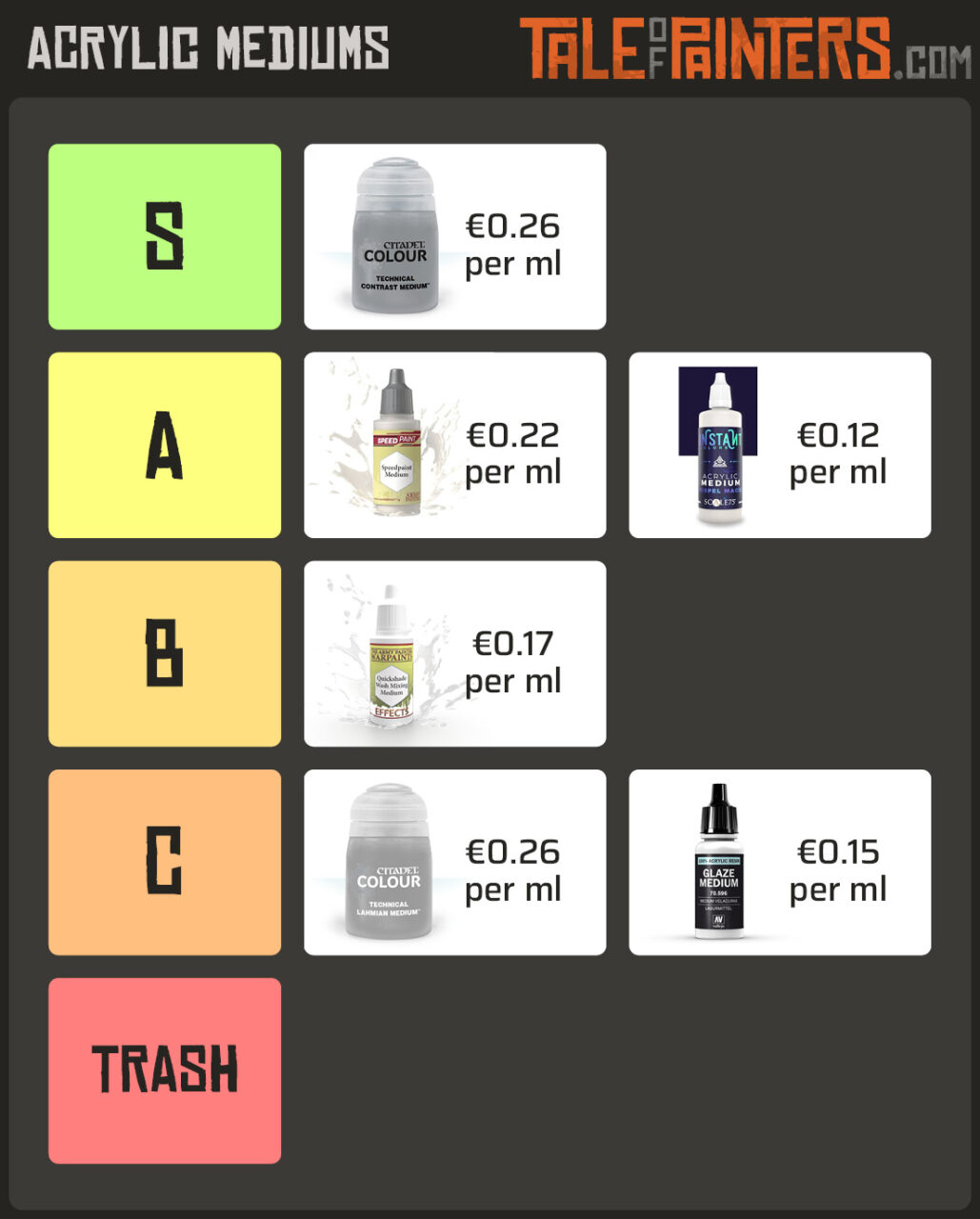 Review 6 Acrylic Mediums ranked (incl. Contrast, Lahmian, and
