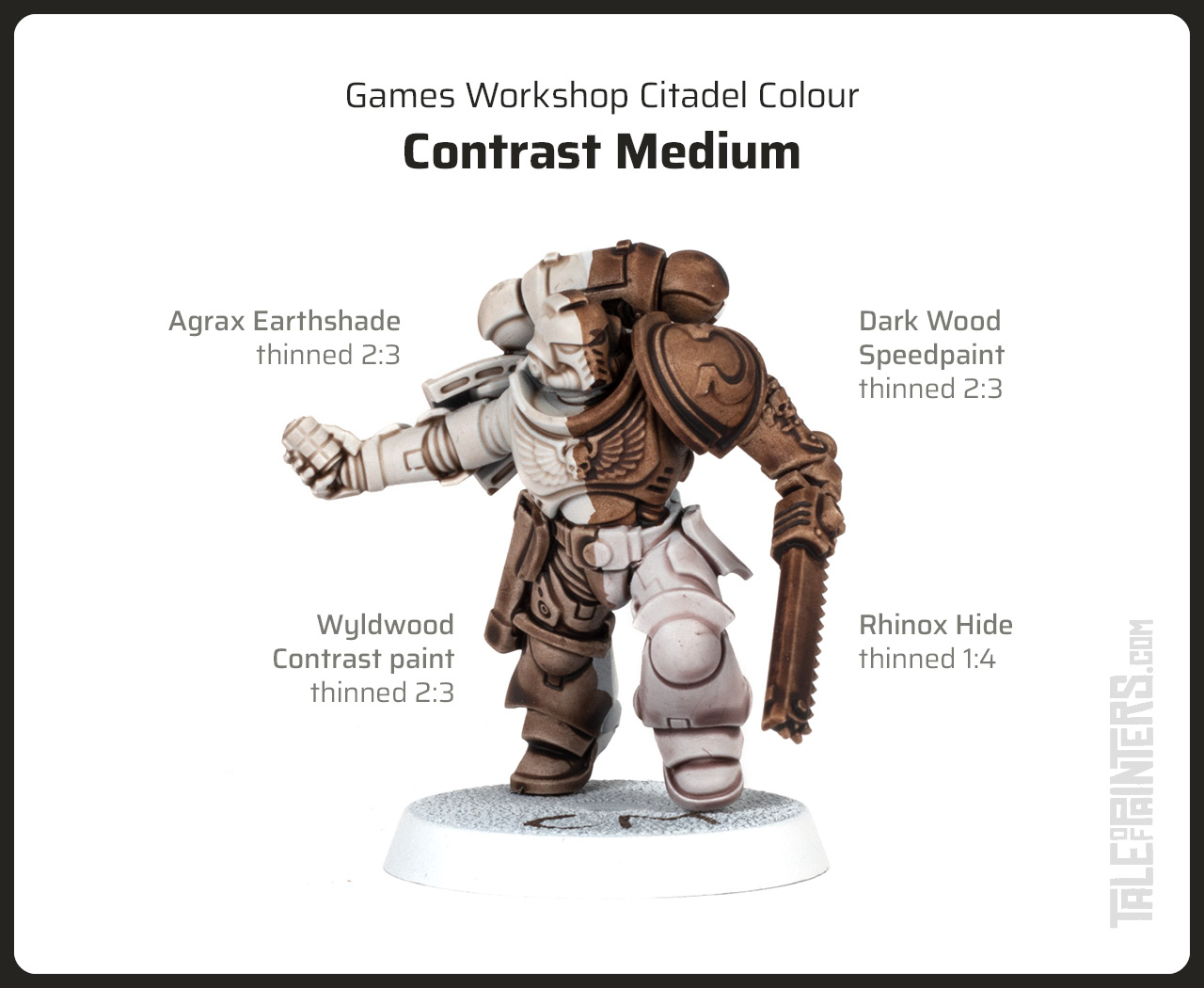 Best Medium for thining GW Washes - + GENERAL PCA QUESTIONS +