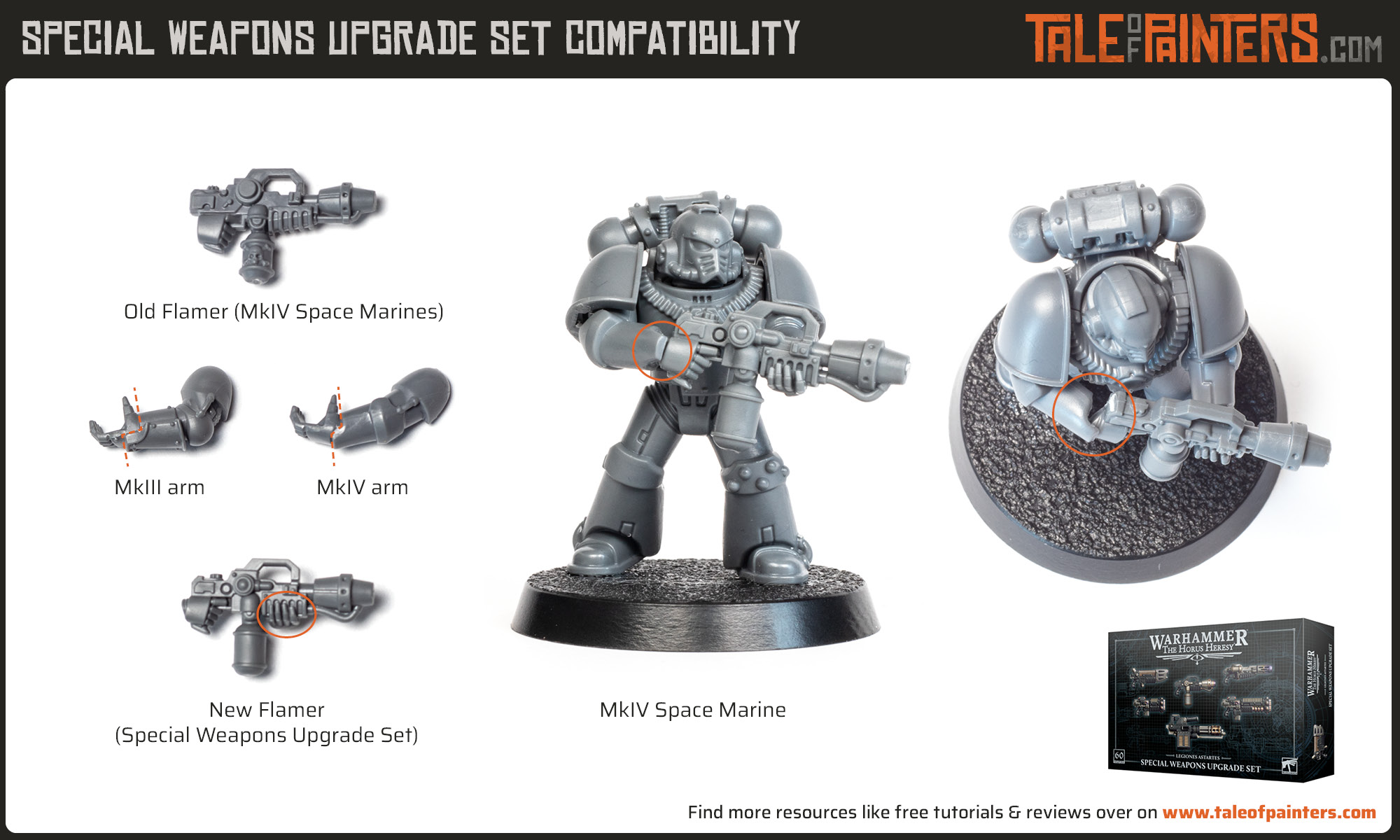 Horus Heresy Special Weapons Upgrade Set Compatibility