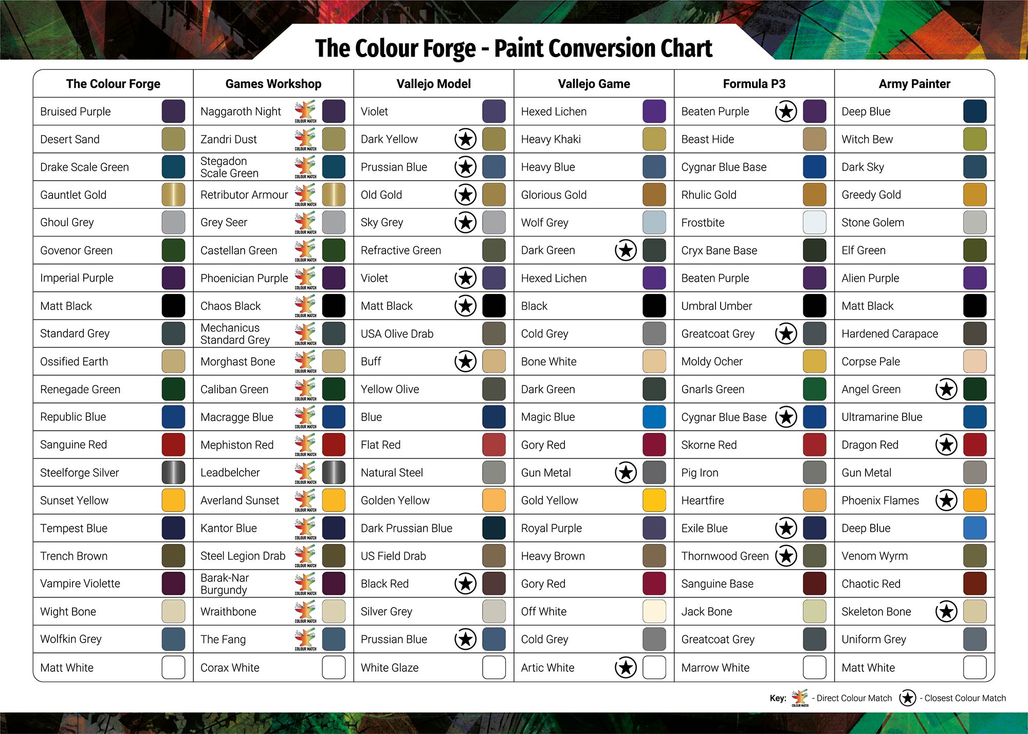Colour Forge paint comparison sheet