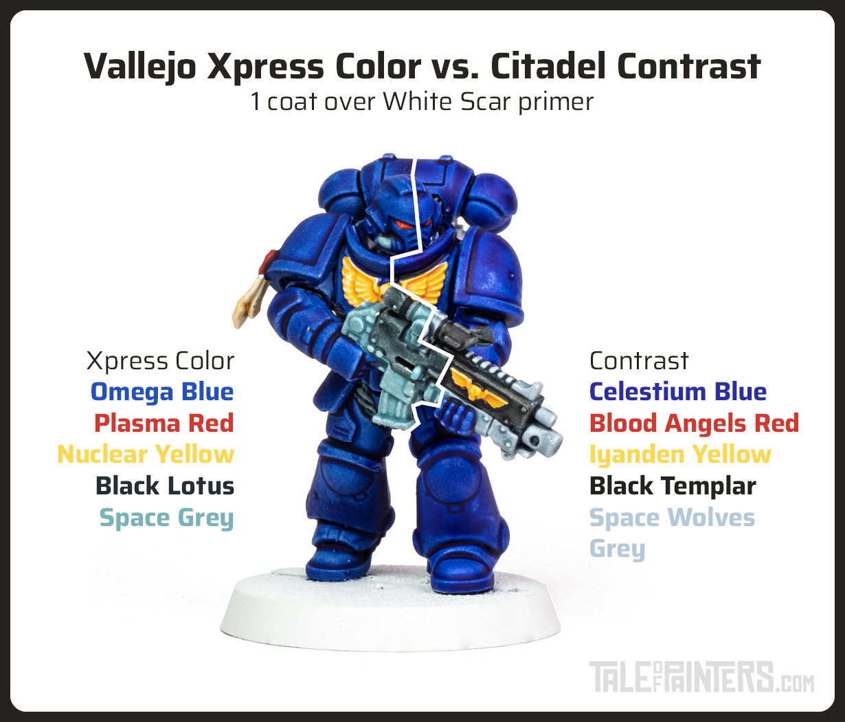 Comparison of Vallejo Xpress Color and Citadel Contrast on a painted Primaris Intercessor