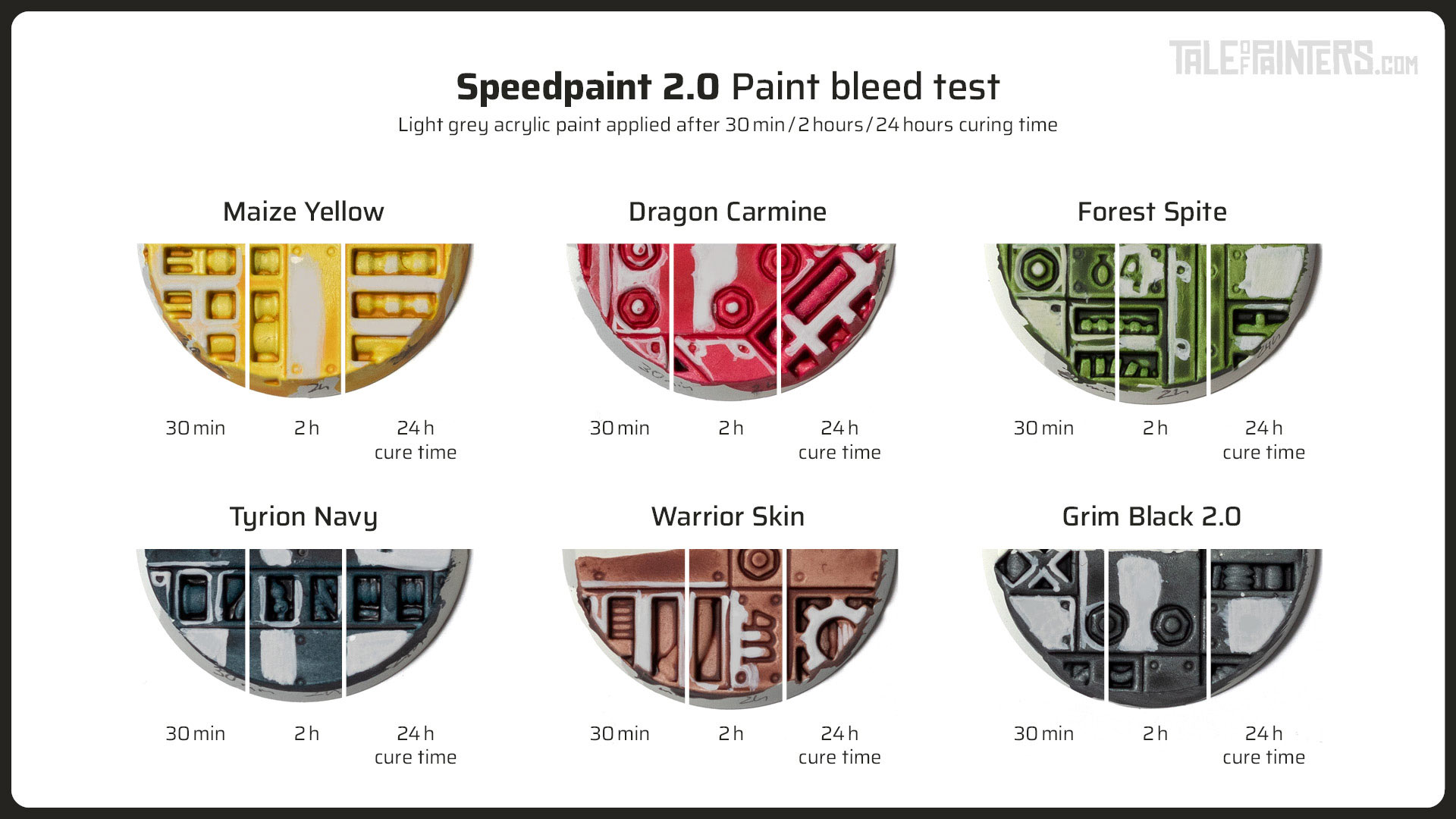 Speedpaint 2.0 review with a paint bleed test on some Sector Mechanicus bases