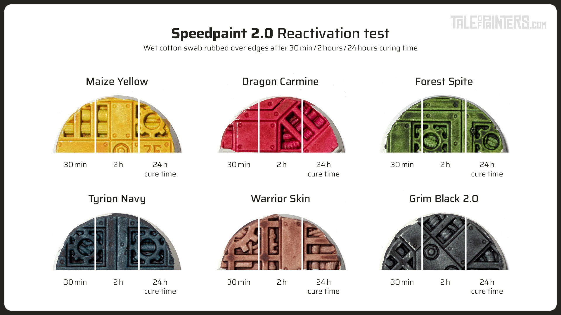 Speedpaint 2.0 review with a reactivation test on some Sector Mechanicus bases