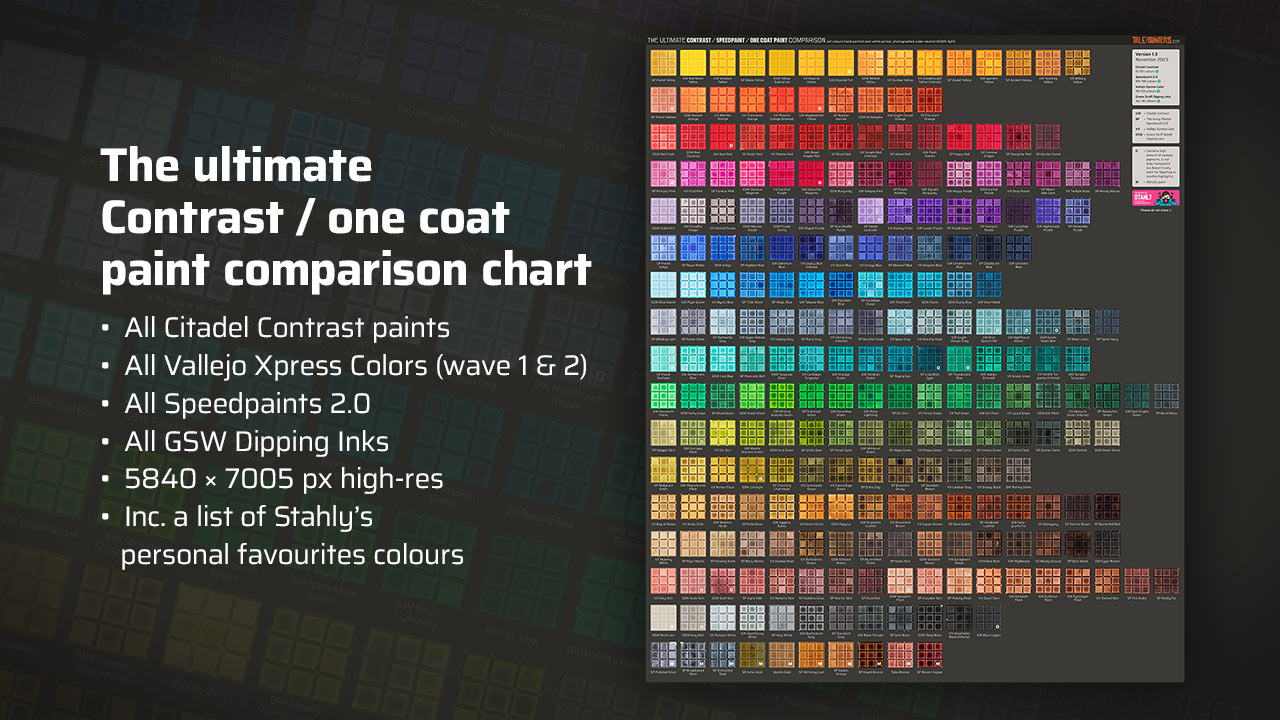 Contrast / one coat paint comparison chart V1.3
