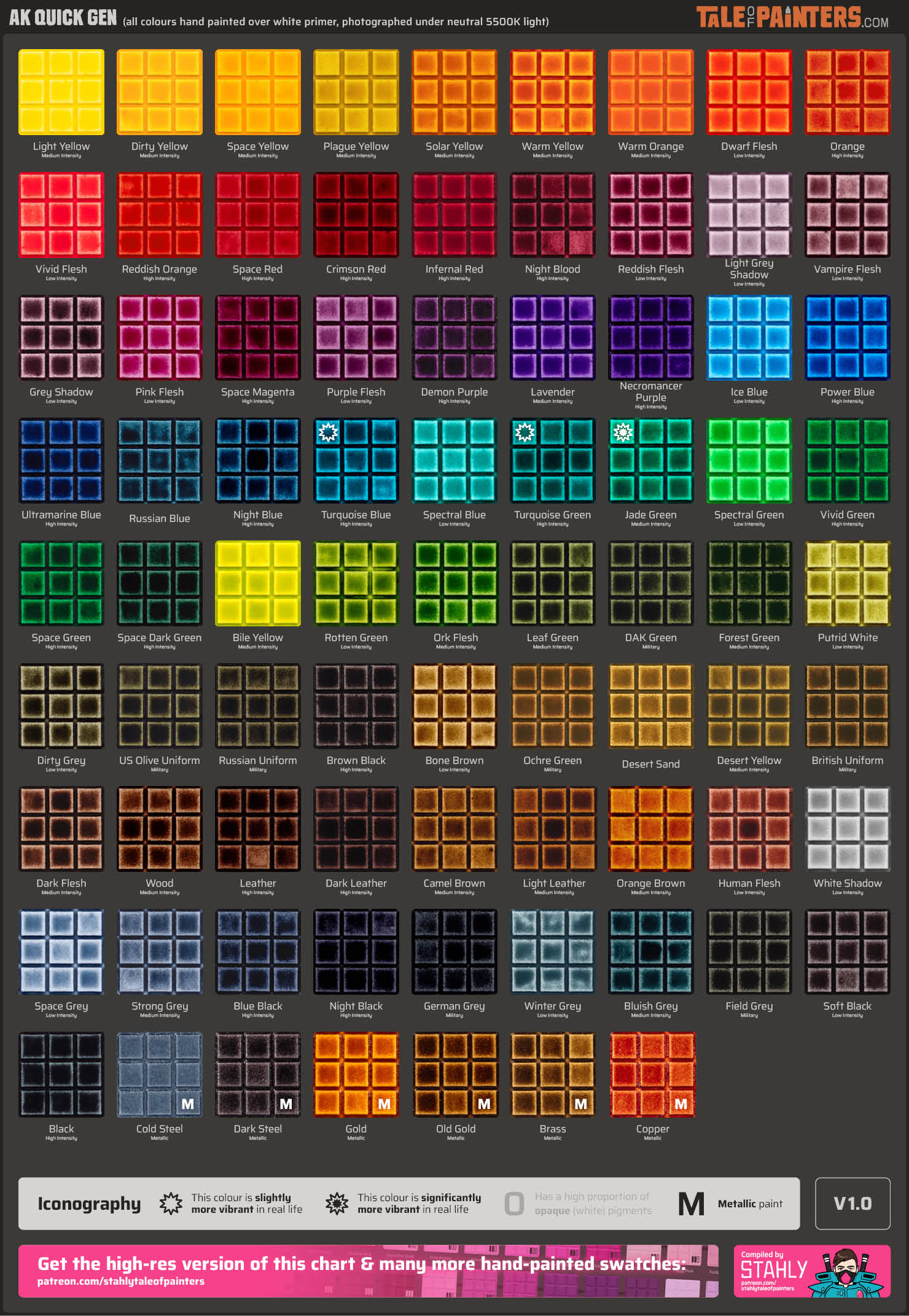 Chart of all 79 AK Quick Gen colours hand-painted on plasticard squares by Stahly, version 1.1