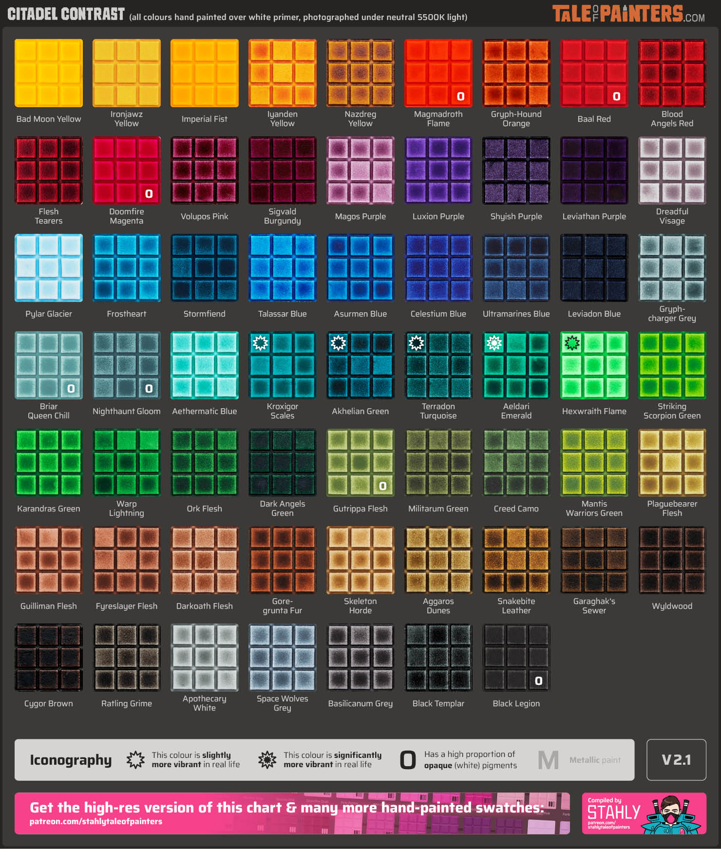 Chart of all 61 Citadel Contrast colours hand-painted on plasticard squares by Stahly, version 2.1