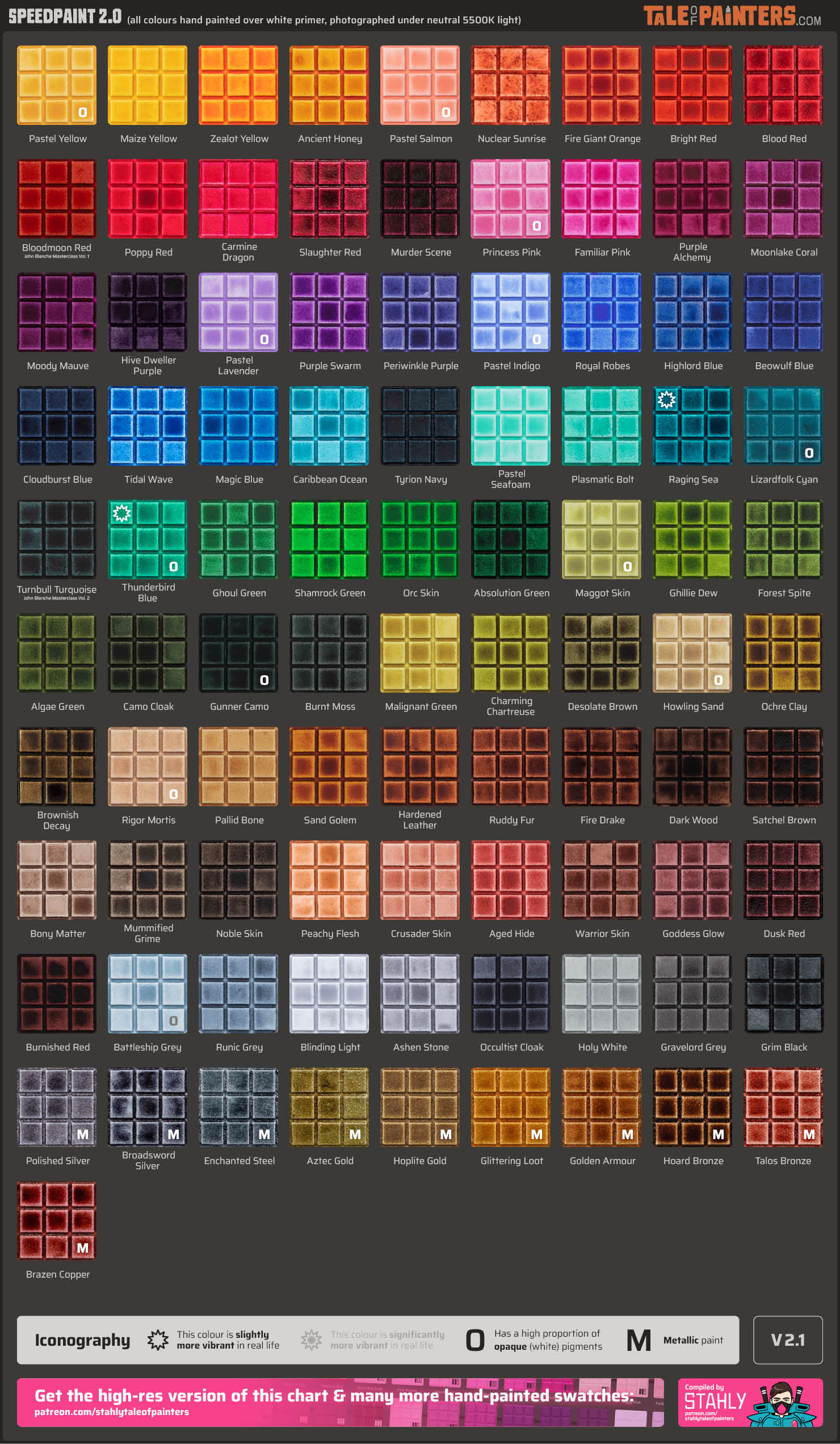 Chart of all 91 Army Painter Speedpaint 2.0 colours hand-painted on plasticard squares by Stahly, version 2.1