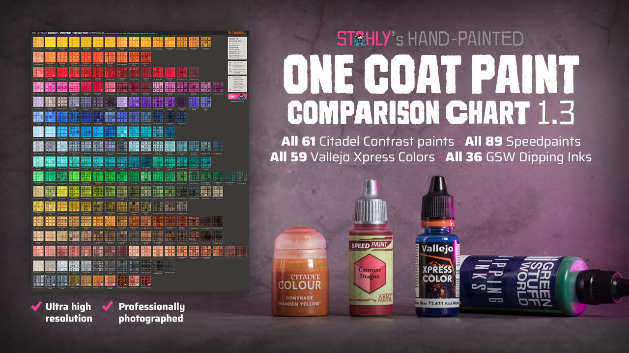 One Coat paint comparison chart 1.3 Patreon banner