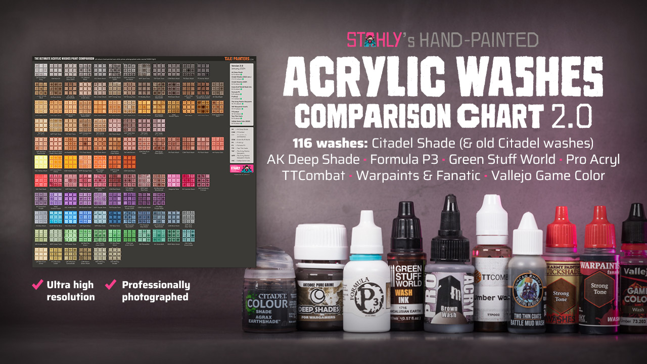 Acrylic washes comparison chart 2.0 Patreon banner