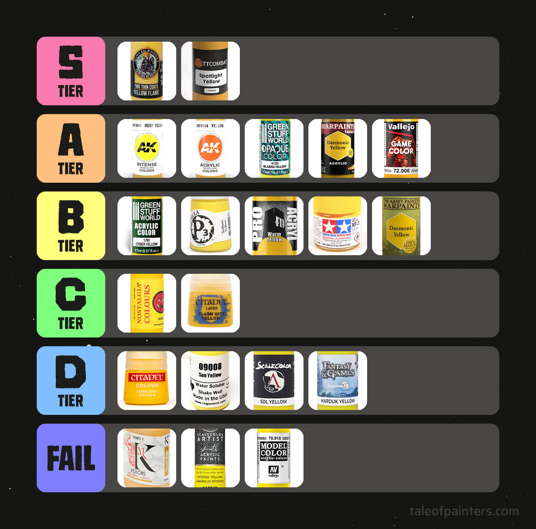 21 yellow Warhammer paints ranked & reviewed in a tier list