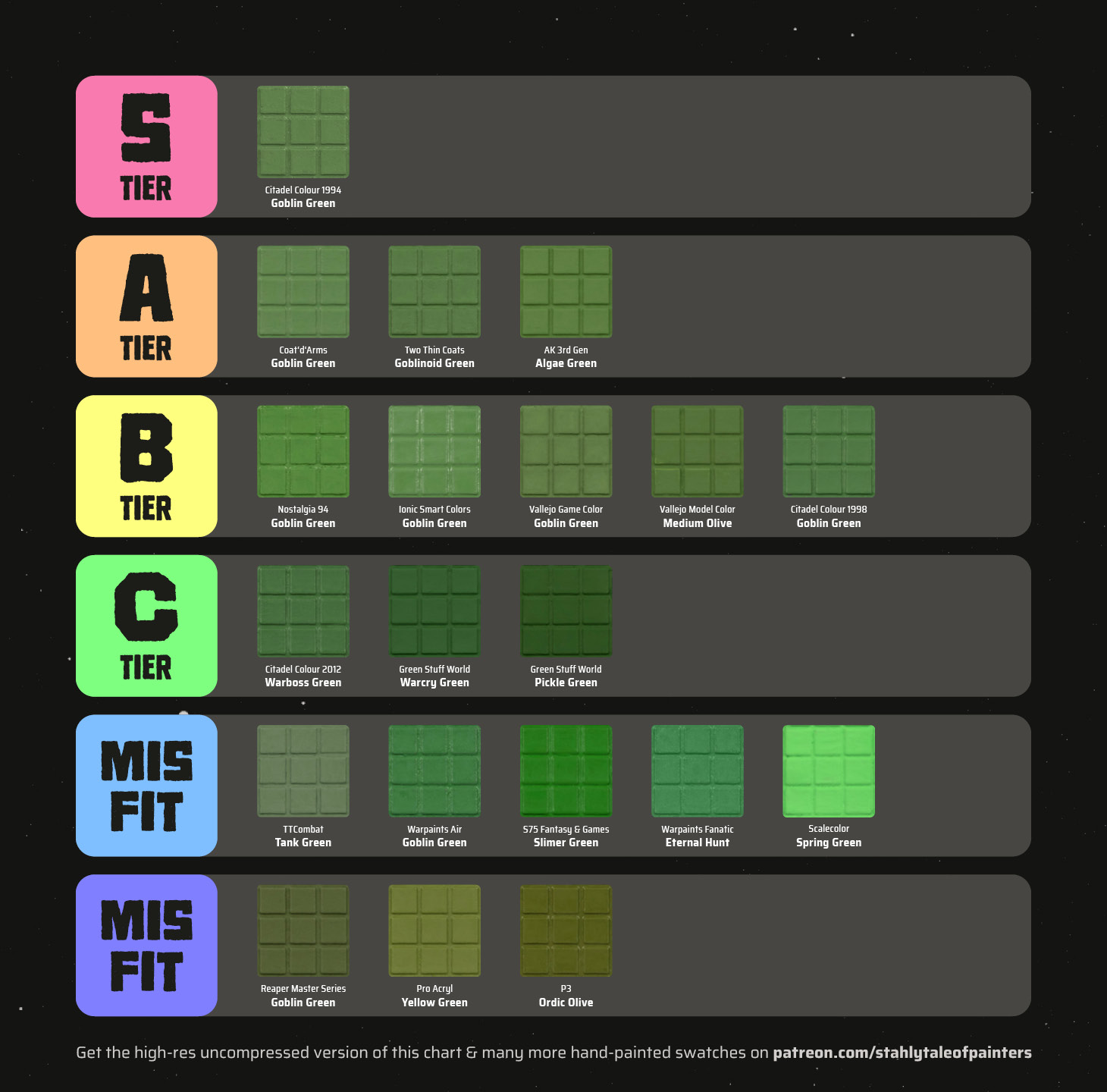 A tier list of various shades of green, with 90s Citadel Colour Goblin Green at the top in the S tier
