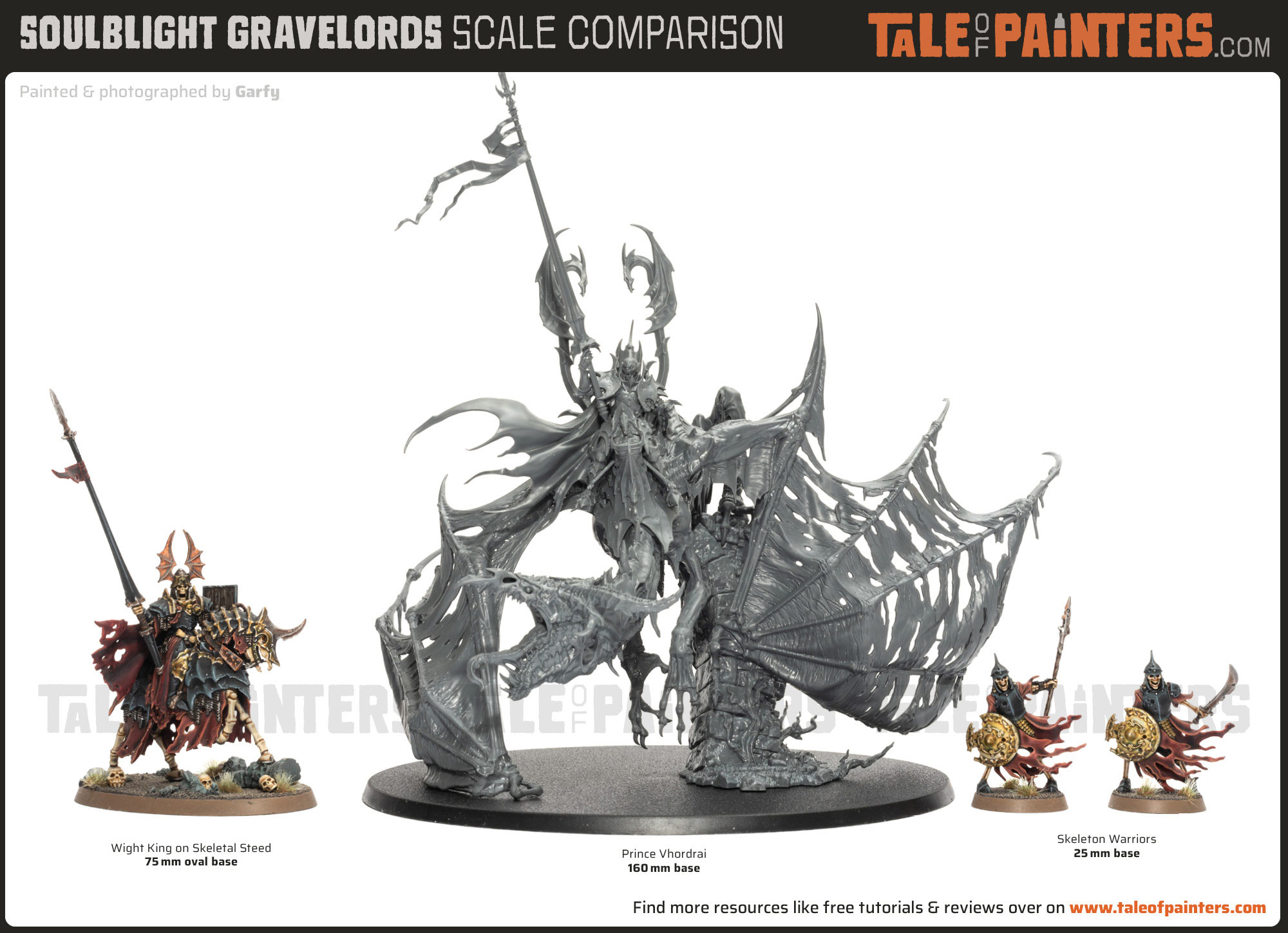 Scale comparison graphic with a Wight King on Skeletal Steed, Prince Vhordrai, and two Skeleton Warriors lined up in a white background