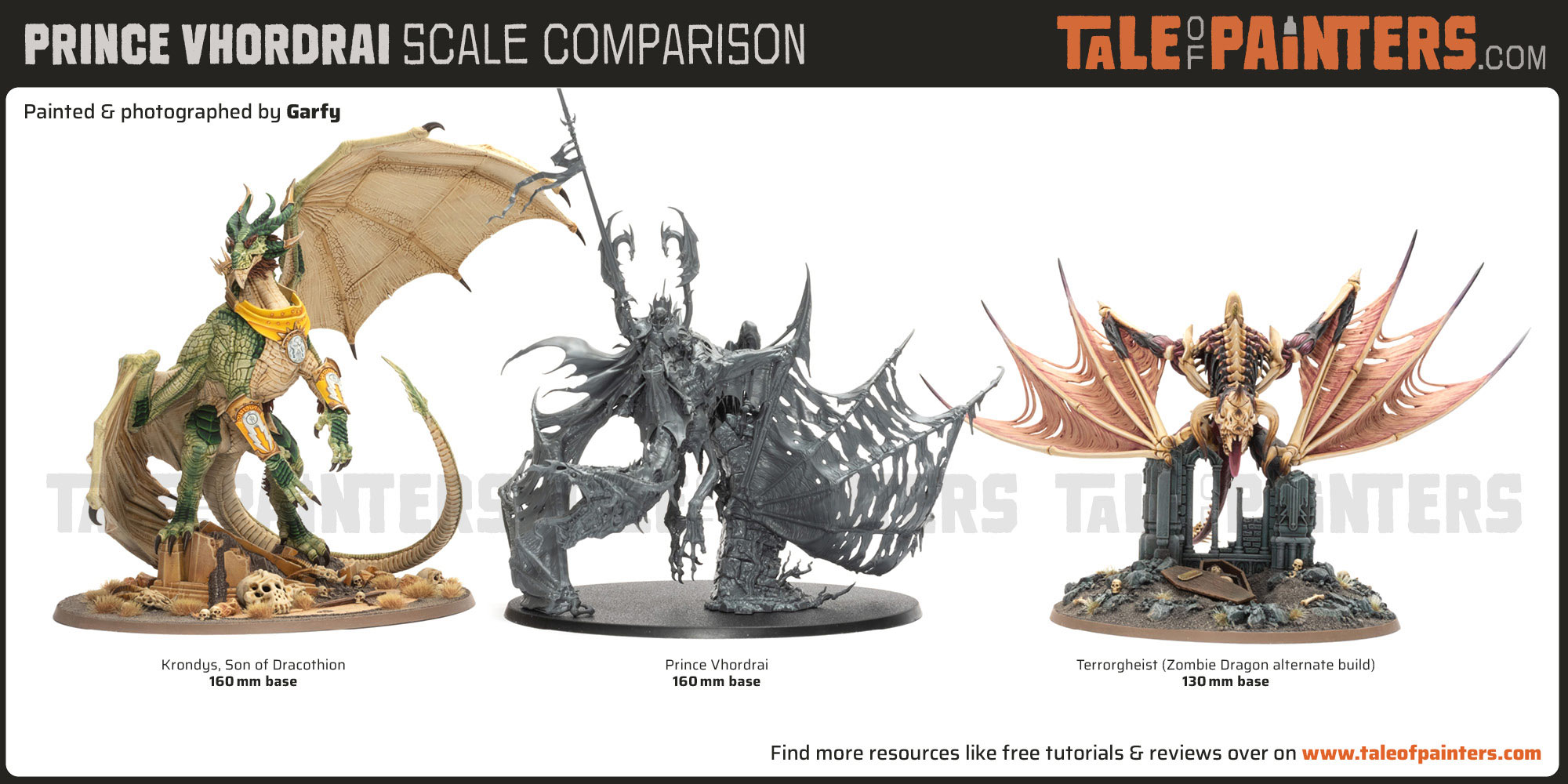 Scale comparison graphic with Krondys, Prince Vhordrai, and a Terrorgheist lined up in a white background