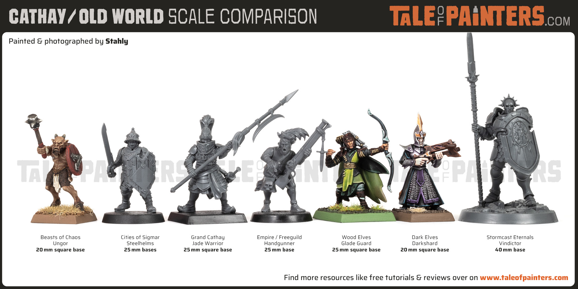 Scale comparison graphic of various Warhammer: The Old World and Age of Sigmar models inc. a Grand Cathay Jade Warrior, Empire State Trooper, and Cities of Sigmar Steelhelm