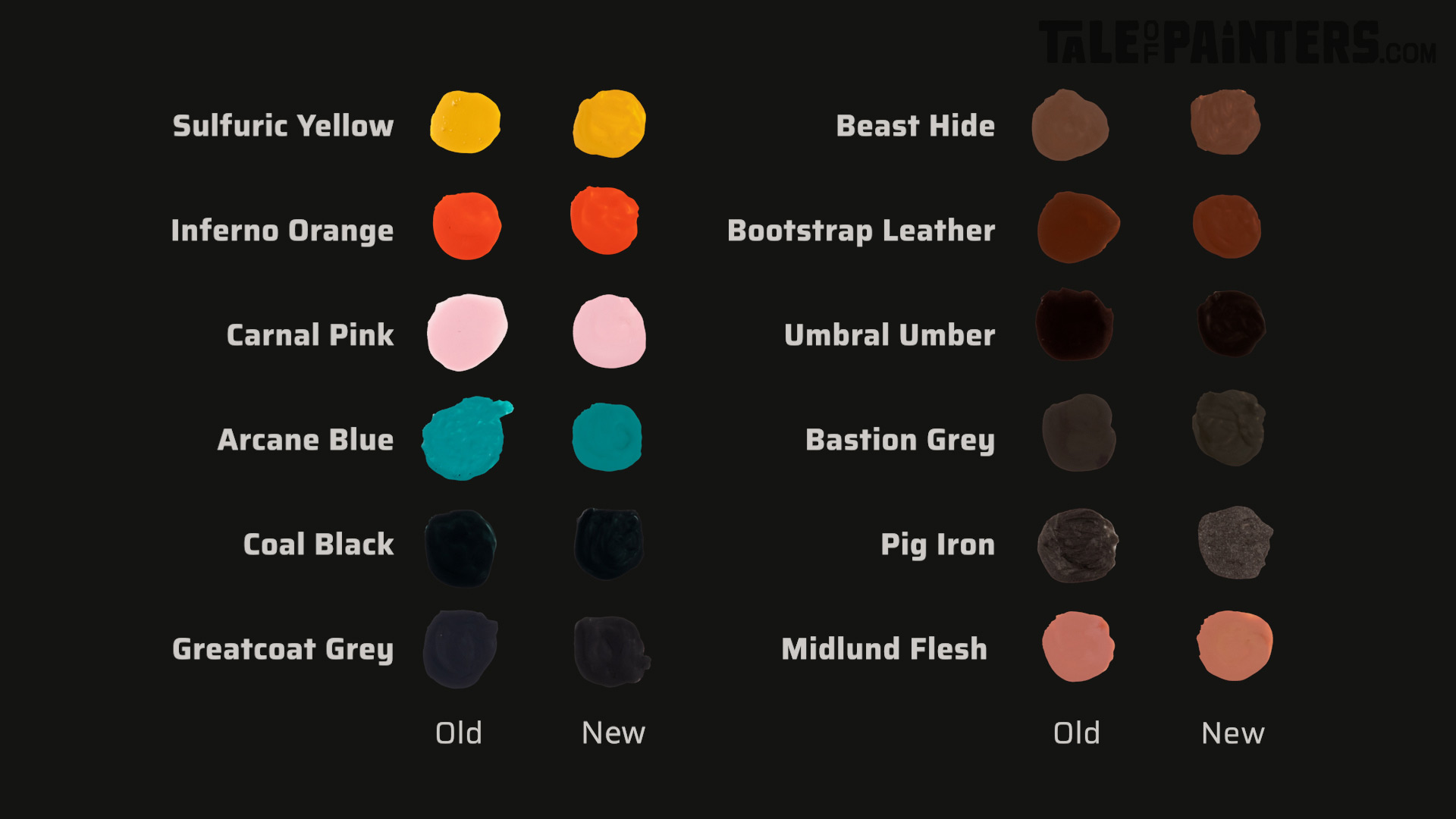 Colour comparison chart of 12 randomly sampled old and new Formula P3 and P3 colours