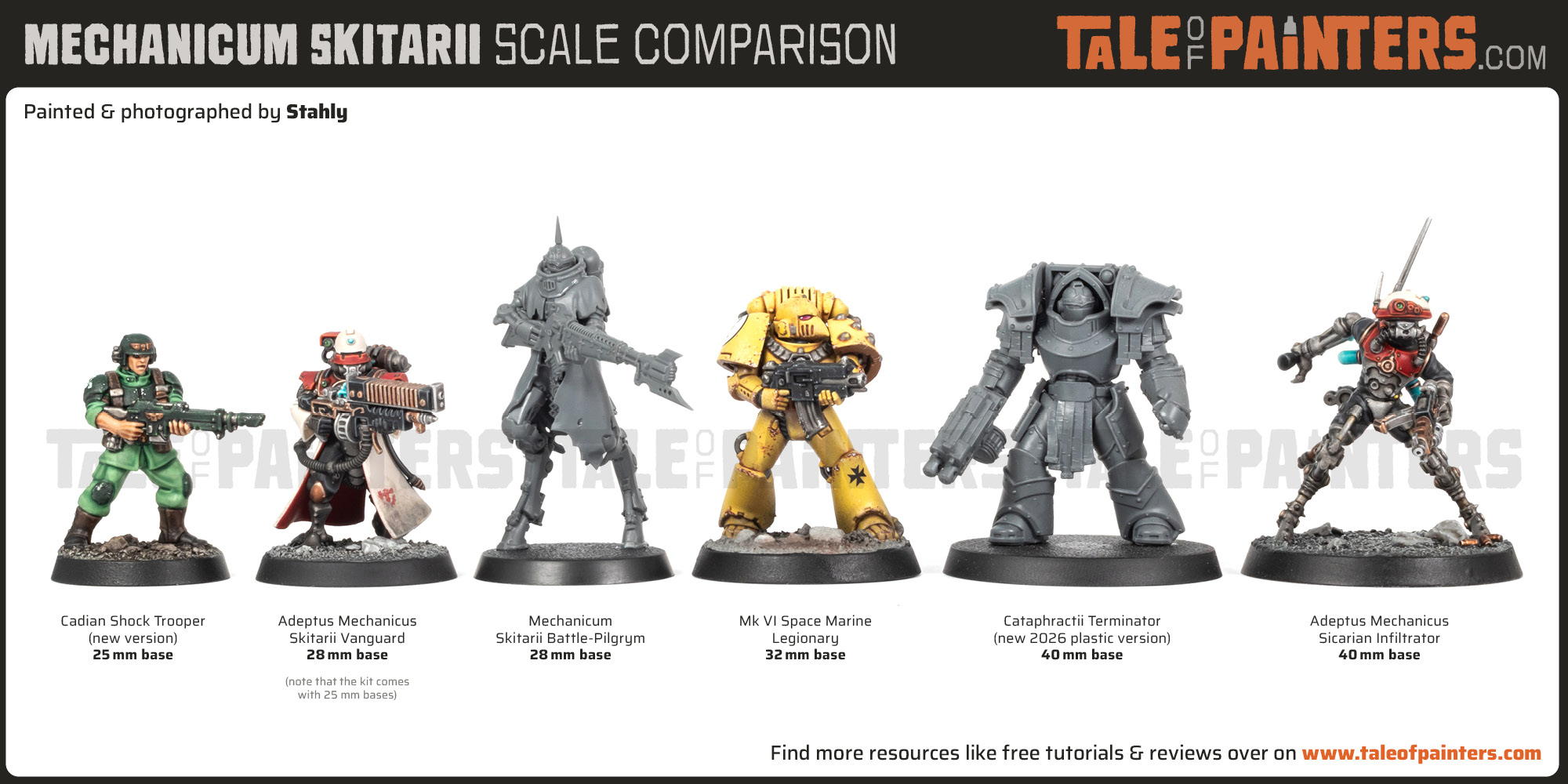 Scale comparison graphic comparing various Heresy and 40k Mechanicum models, from left to right: Cadian Shock Trooper, Skitarii, Skitarii Battle-Pilgrym, Mk6 Legionary, Cataphractii Terminator, Sicarian Infiltrator