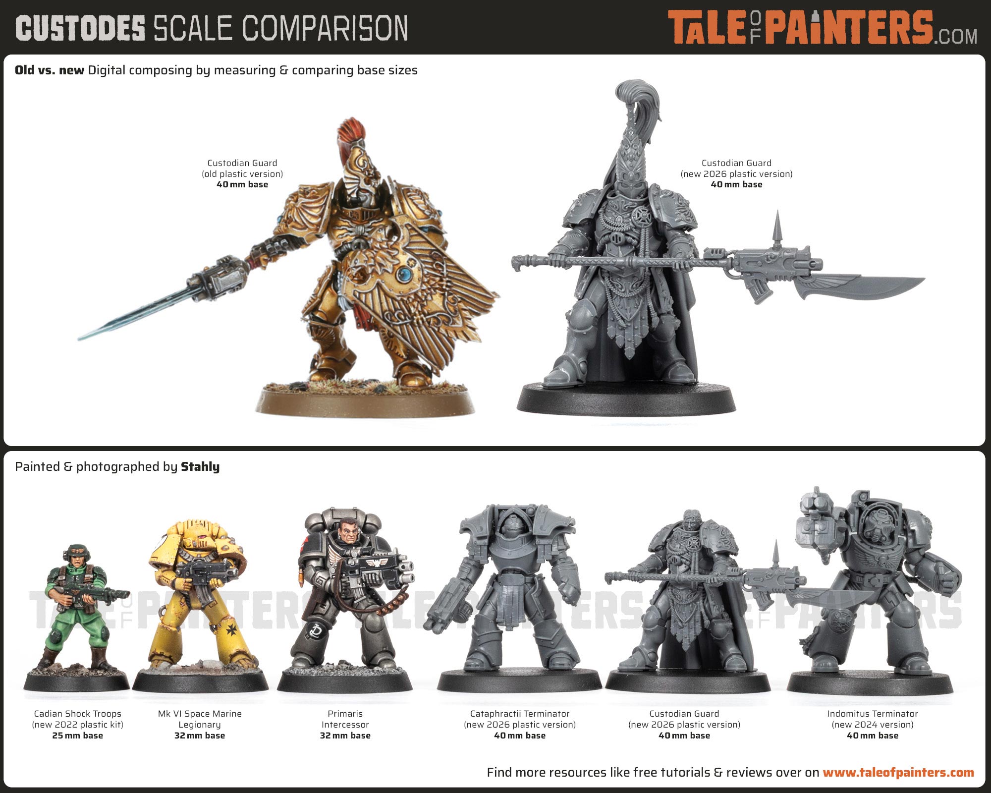 Scale comparison graphic of the new 2026 plastic Legio Custodes Custodian Guard lined up withe various other Space Marine models such as Primaris, Cataphractii and, new Indomitus 40k Terminators, and a MkVI Legionary