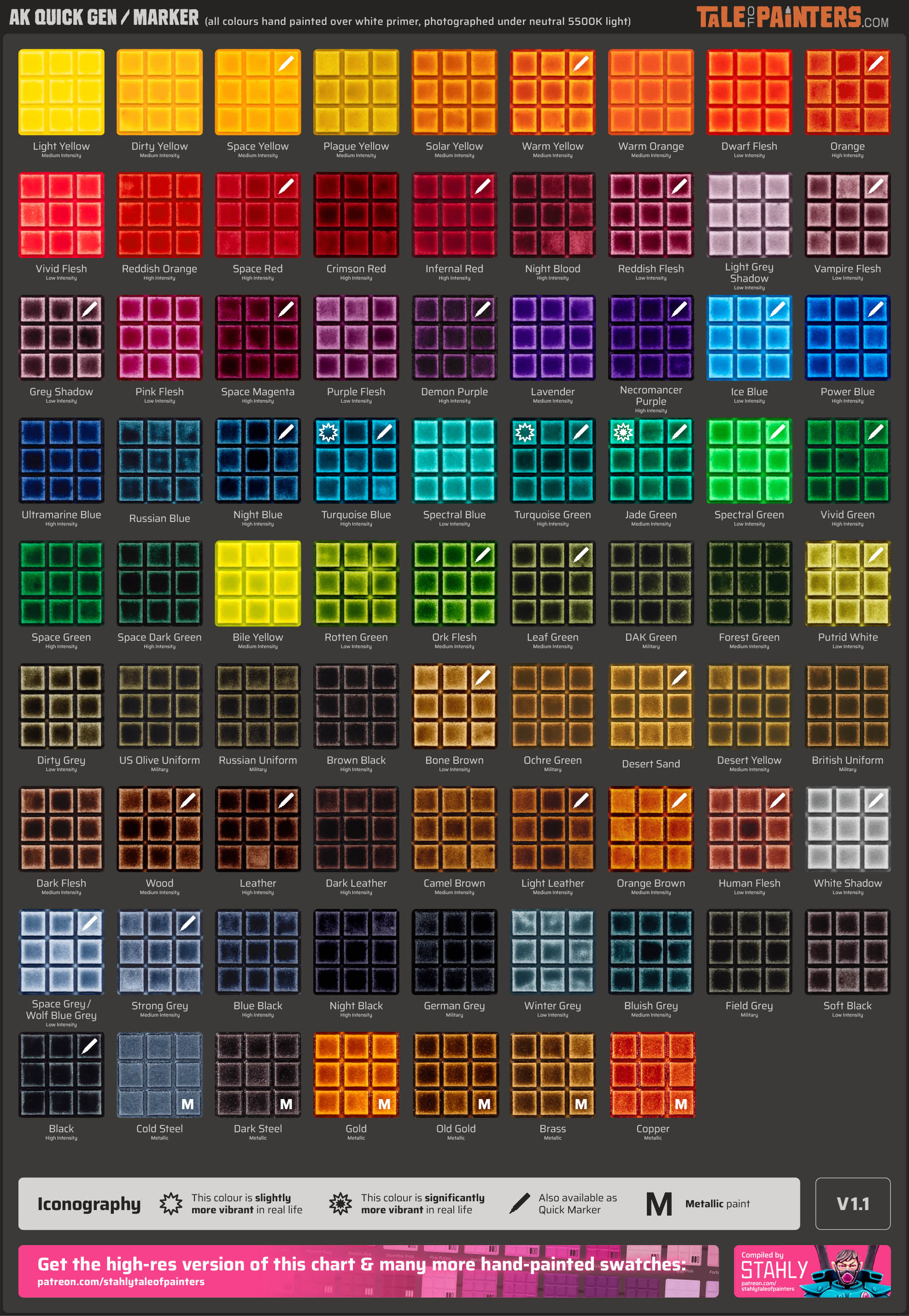 Chart of all 79 AK Quick Gen colours hand-painted on plasticard squares by Stahly, version 1.1